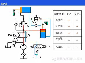 三种典型机床的液压系统控制原理 