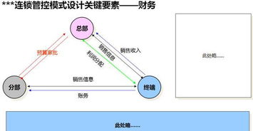 集团公司管理模式(常见的企业管理模式)