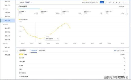 淘宝7个层级流量分布,淘宝店铺有几个阶层？