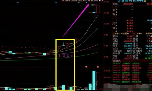 中国股市的黄金铁律 股票进有七不买,股票出有三不卖