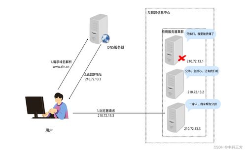 云服务器地址解析域名如何解析到云服务器上的IP 