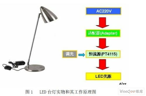 led灯具设计LED灯具设计的原理与关键因素