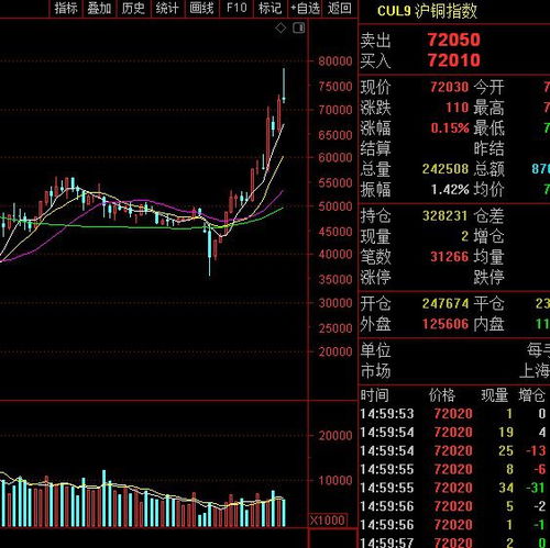 铜期货涨跌停板是4%，为什么可以有5%以上的涨幅呢