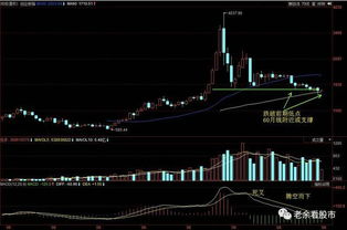 股市现在的行情和未来半年的行情会怎样？