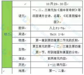 2022年读初一什么时候中考(2022中考时间是几月几号)