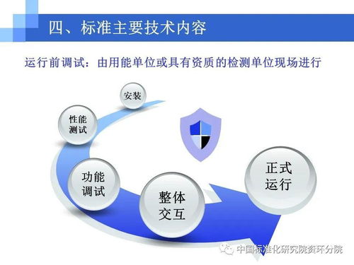 用能单位能耗在线监测技术要求 你应该知道的