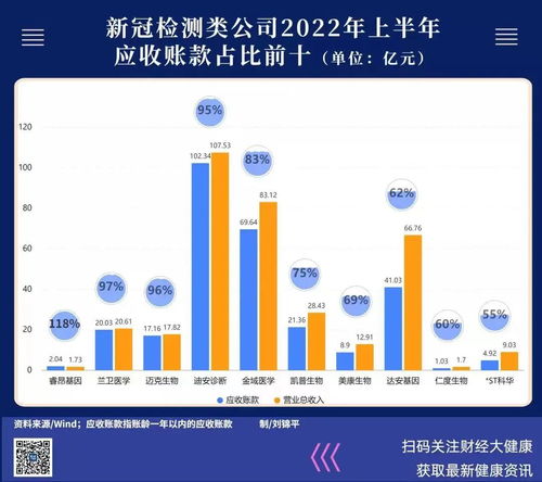 2023年还会经常进行核酸检测吗