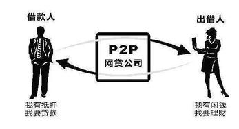 咋才能看出一个P2P的项目是不是真的？