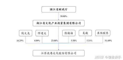 公司股东内部股份收购需要走什么流程