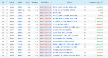 截至2022年12月19日，我们钢铁行业上市公司以达多少家