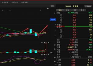 大盘可以随时买随时卖出吗