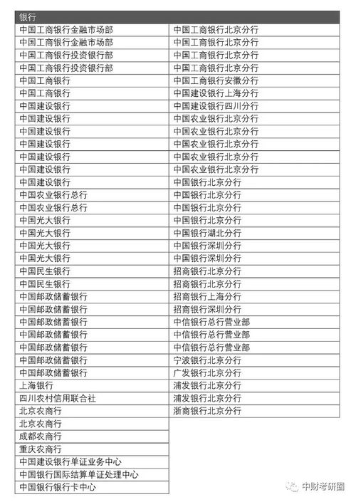 2018中央财经大学金融学院硕士研究生就业情况 