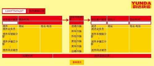 韵达上市是什么意思