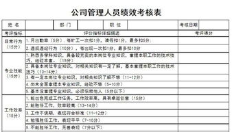 绩效指标怎么设置