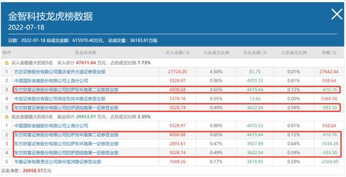 民族证券软件下载