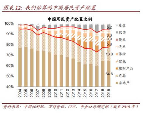 可以用钱买lef基金吗？lef基金成交的是一篮子股票 是什么意思？