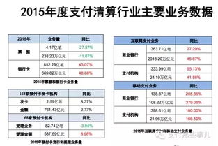 无卡收单业务是什么