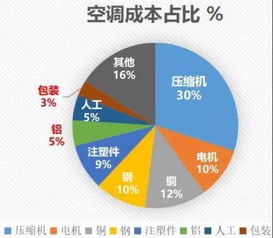 我是做电子行业的，请问有哪位可以告诉我：上游和下游是什么意思？