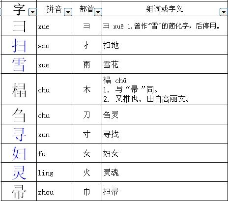 寻字换偏旁变什么字 