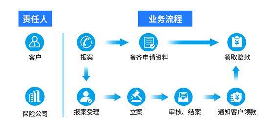 众安保险实力怎么样？