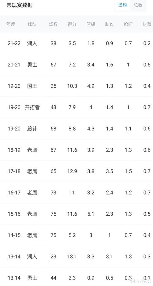 湖人球员赛季总结排名〖分别分析一下湖人的球员〗