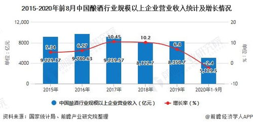 分析酿酒行业的优势和劣势？