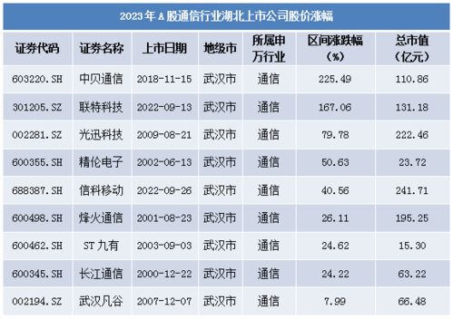 东田微生产的摄像头滤光片有哪几种？