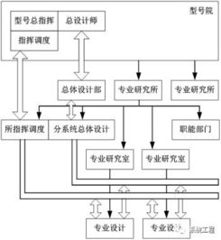 系统工程的作用和意义 什么叫系统工程