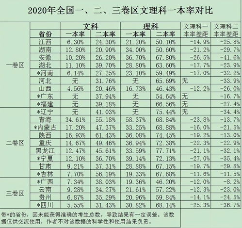 一本与985211区别(图1)