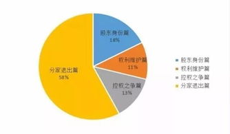 大小股东划分依据