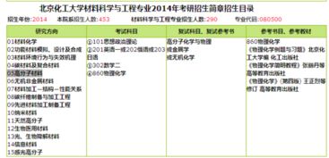 北京化工大学高分子材料专业本校考研