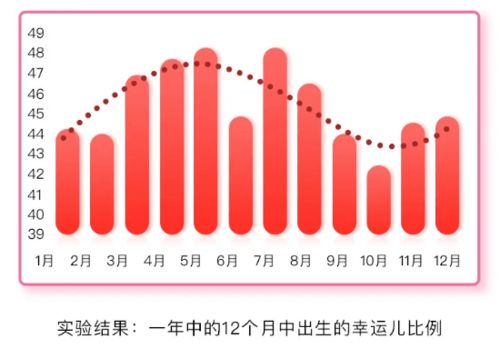 研究证实 出生月份和幸运程度有关 你的宝宝是不是天生幸运儿