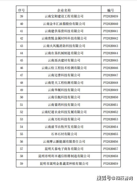 和辰咨询 云南省2020年度高新技术企业培育库入库企业名单