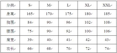 衣码 xs s m l 分别表示多少码 这些码那个最大 
