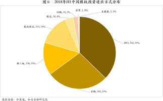 财务投资者和战略投资者有什么分别