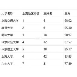 关于 三跨考研 的建议