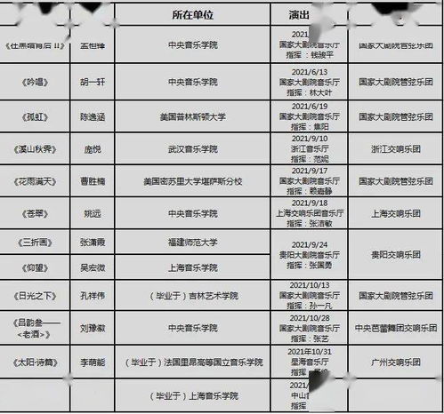 剧院工作计划模板范文-国家大剧院近期演出时间表？