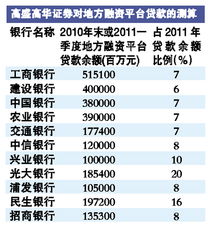 地方融资平台贷款风险露出水面 或拖累个人投资者 