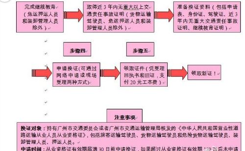 年货运资格证考试流程