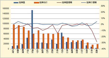 一朋友的公司在上海股交所挂牌，向我推销股份，我对这个不了解，想咨询一下老师，股交所和证交所的区别？