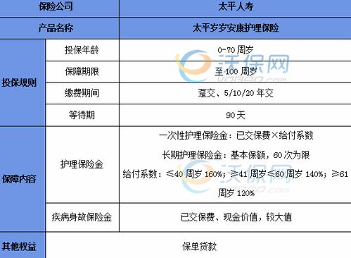 低保查保险人还是被保险人,关于低保会查子女保险账户吗