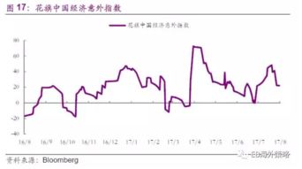 国企指数调整方案简评 新指数更代表中国,长期潜力看好 