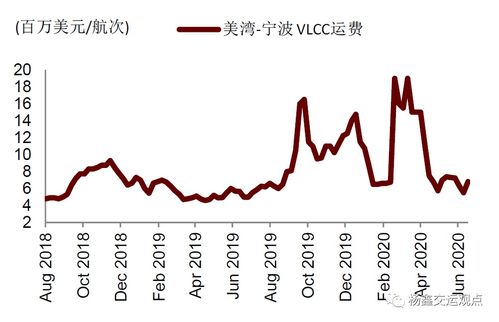 中远海能(01138)港股涨近4%，短期波动不改油运景气周期逻辑，供需基本面依然坚挺