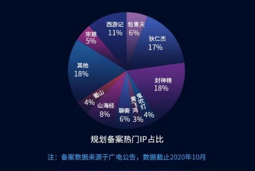 耐看娱乐递表港交所,分账模式活得咋样