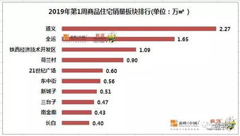 朝鲜半岛有大事即将发生 东北发展迎来新机遇 栋察楼市早报 1.9