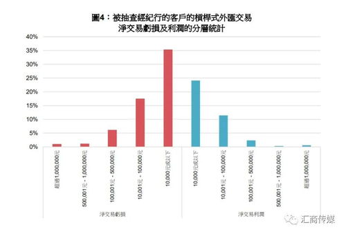 简述外汇交易的含义及作用