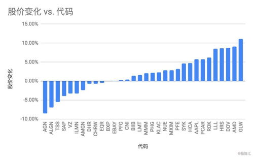 股市财报发表是固定时间还是随机的