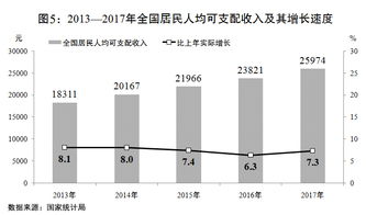 关于2017年国民经济和社会发展计划执行情况与2018年国民经济和社会发展计划草案的报告 