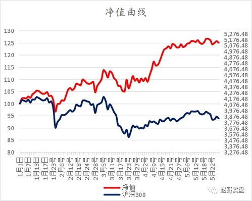 A股非银金融等板块涨幅居前