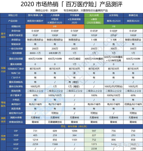 e康保百万医疗保险怎么样,e康保2020至尊版的保险责任是什么